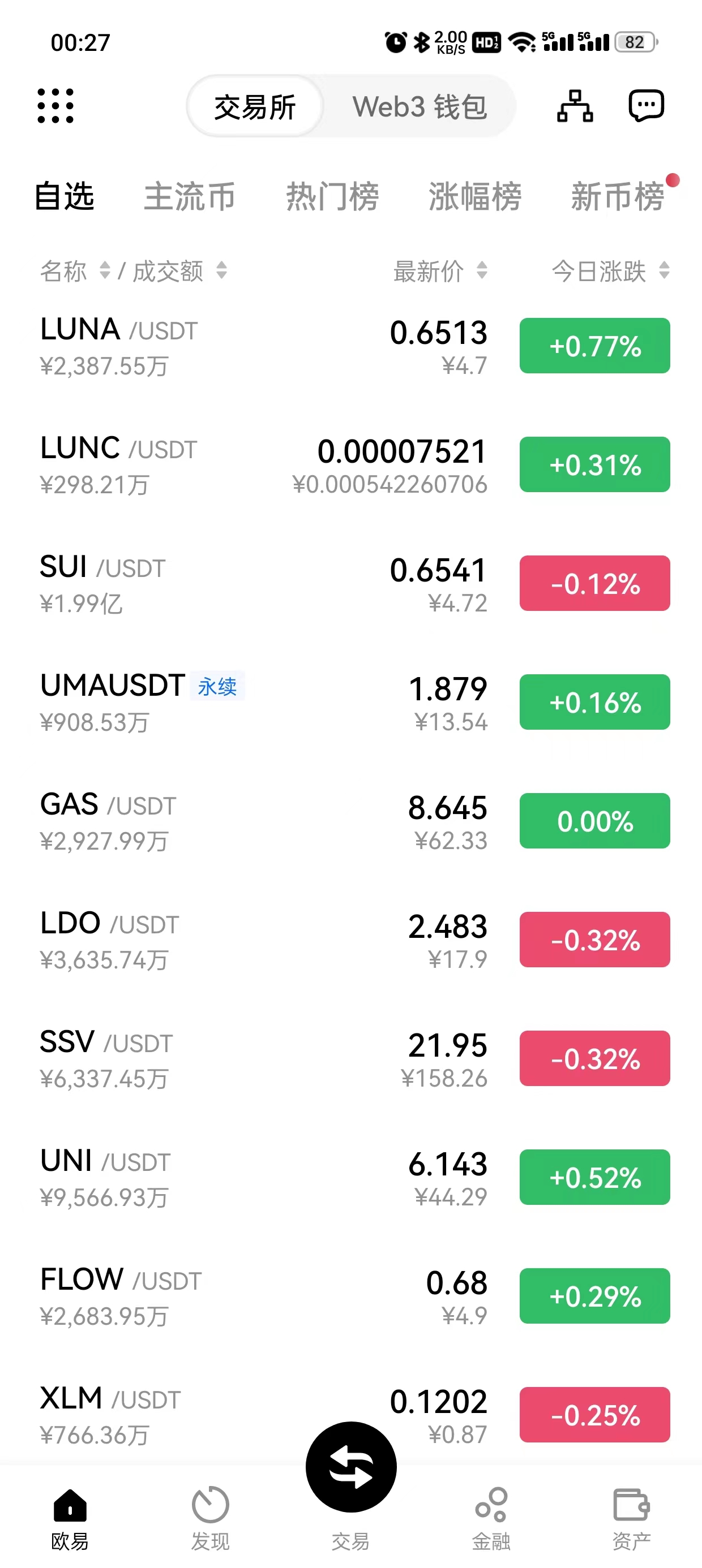 gate交易所官网